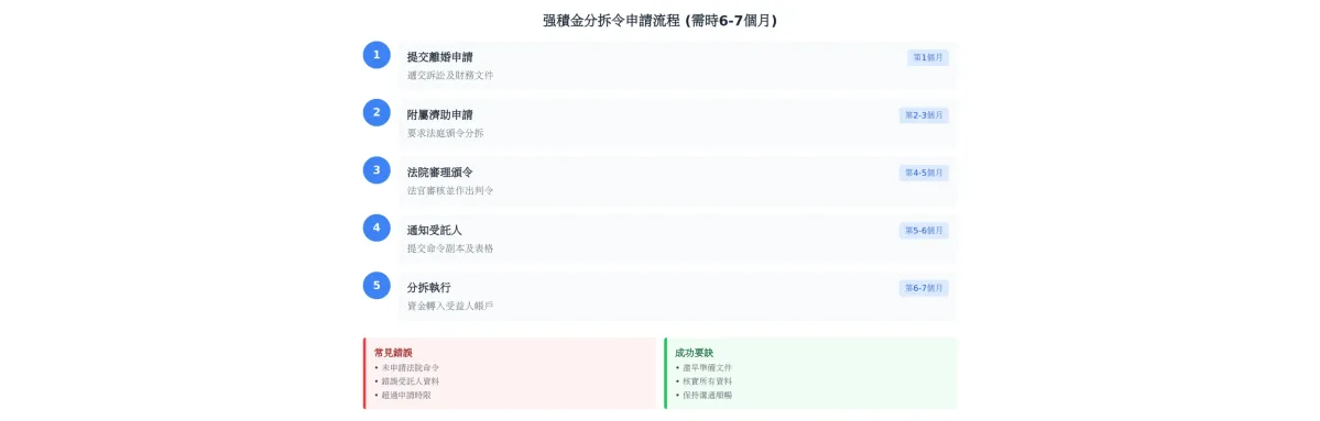 婚前與婚後強積金分界的細節