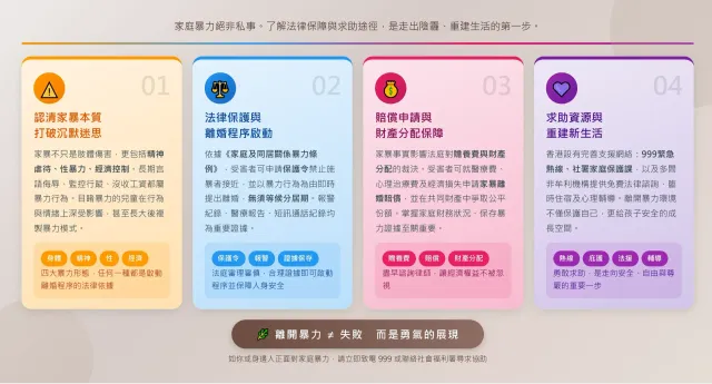 【香港家暴离婚】离婚程序、求助、赔偿与财产分配解析