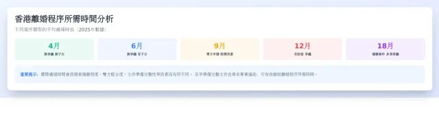 离婚要准备什么？从文件、时间到费用，以及要多久、要多少钱