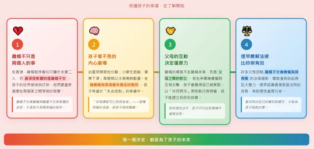 離婚子女在香港：探視權、撫養權點樣判？一文講清重點